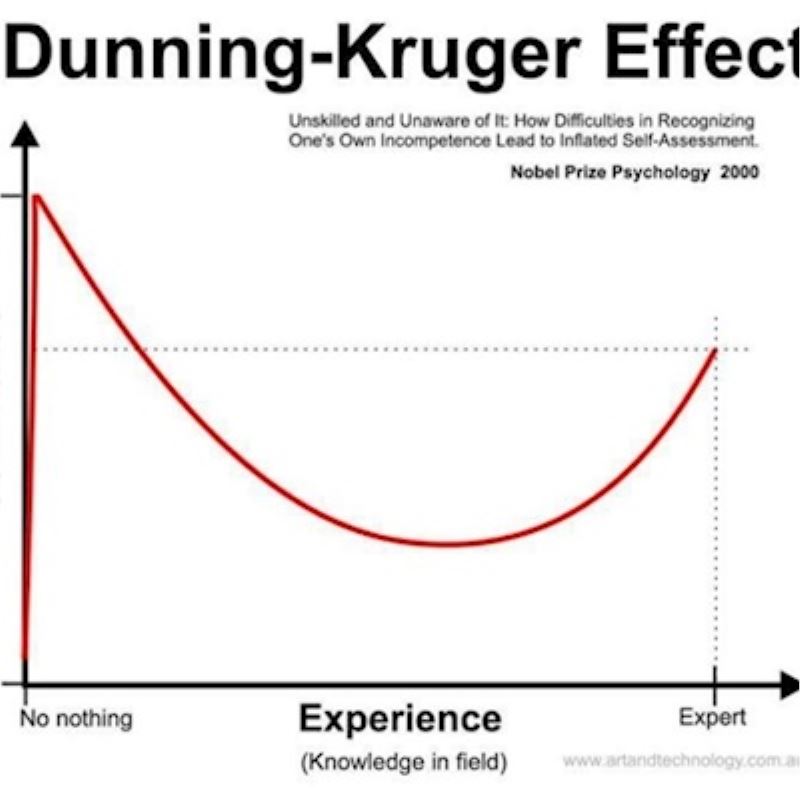 DUNNİNG-KRUGER SENDROMU (CAHİL CESARETİ)